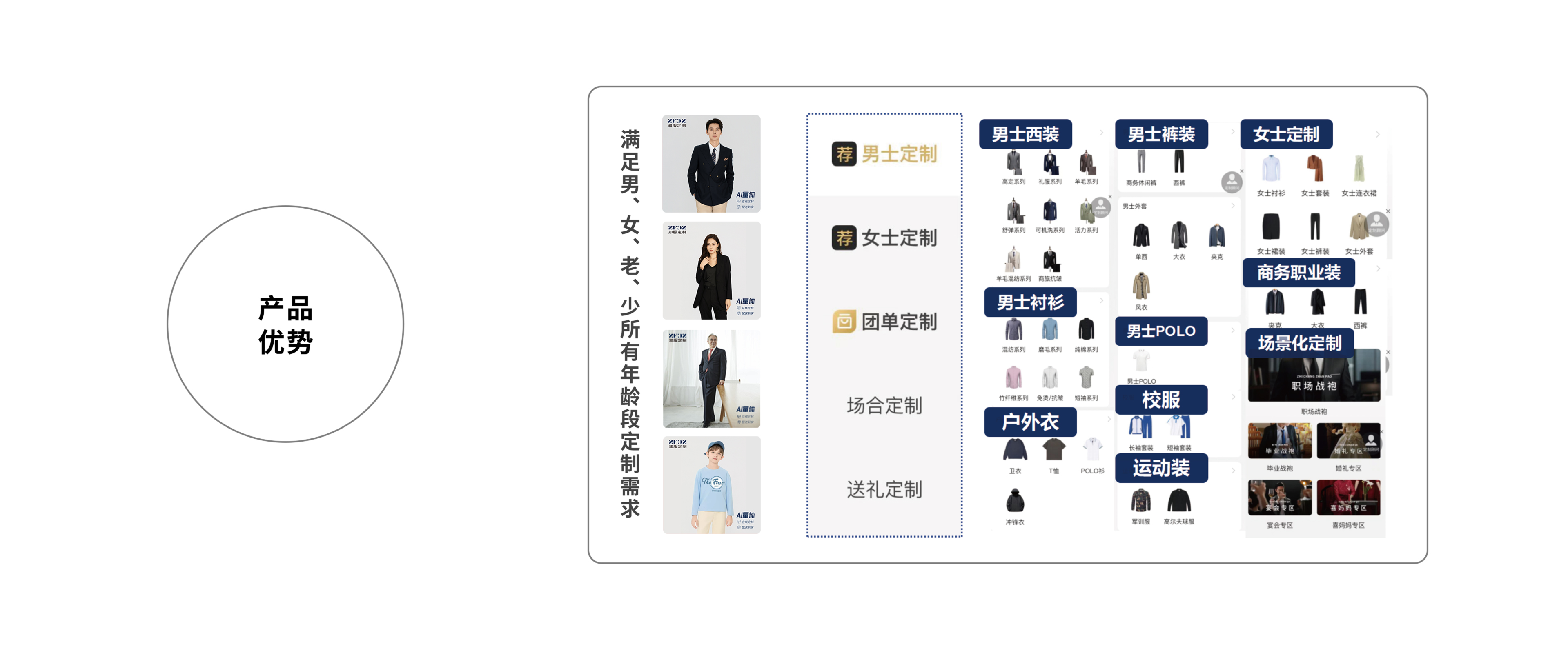 知服定制