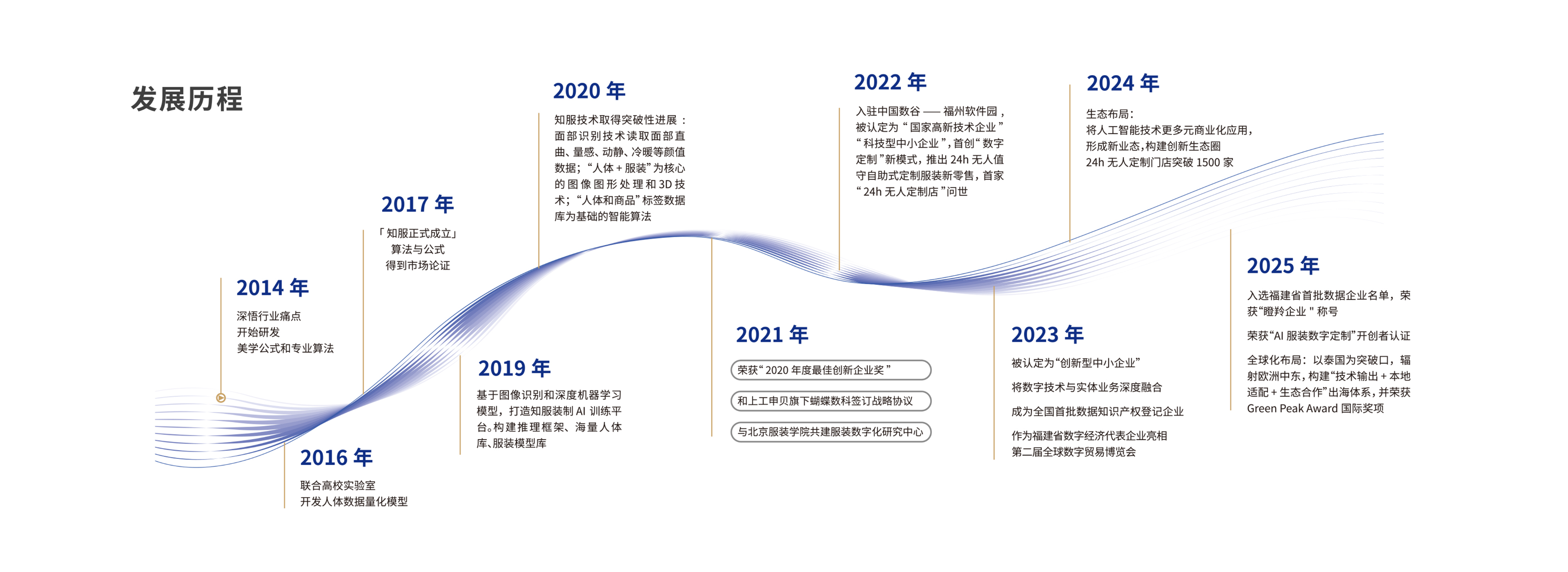 公司介绍